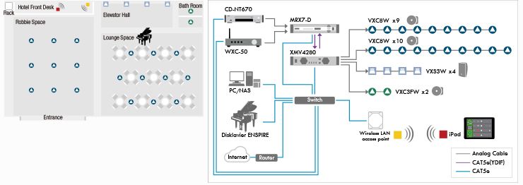Control remoto del ocio y del entretenimiento, desde la reproducción a la interpretación