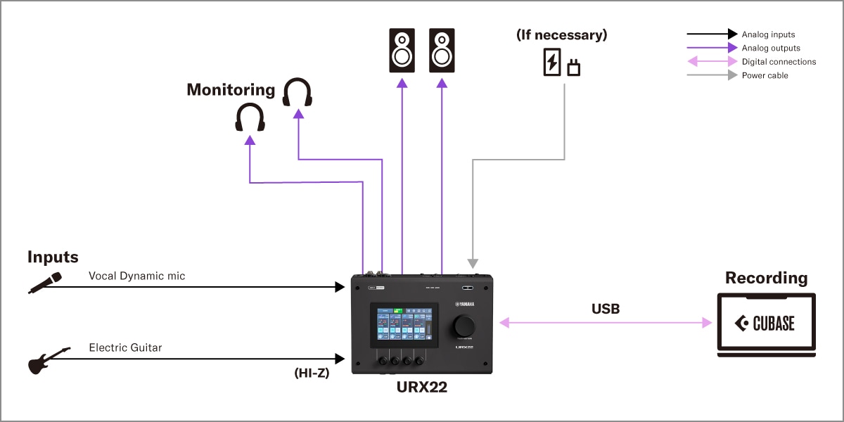 URX22 de Yamaha: 1. Configuración de grabación en PC para vocalistas