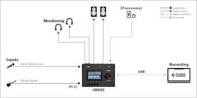 URX22 de Yamaha: 1. Configuración de grabación en PC para vocalistas