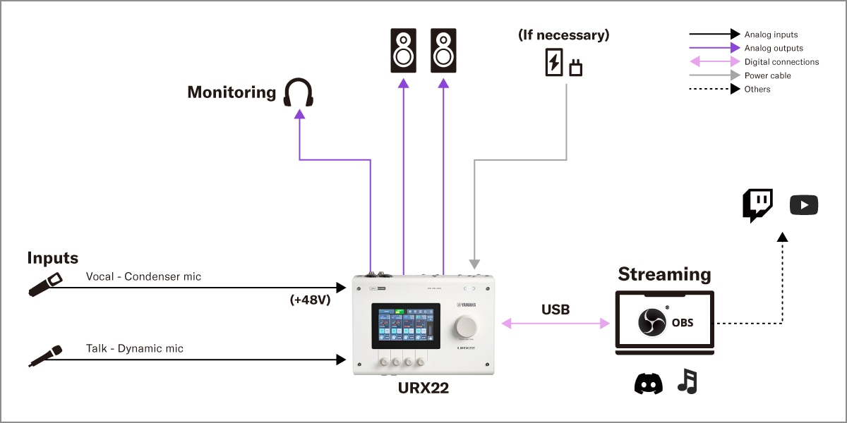 URX22 de Yamaha: 2. Configuración de streaming en directo para canto y locución