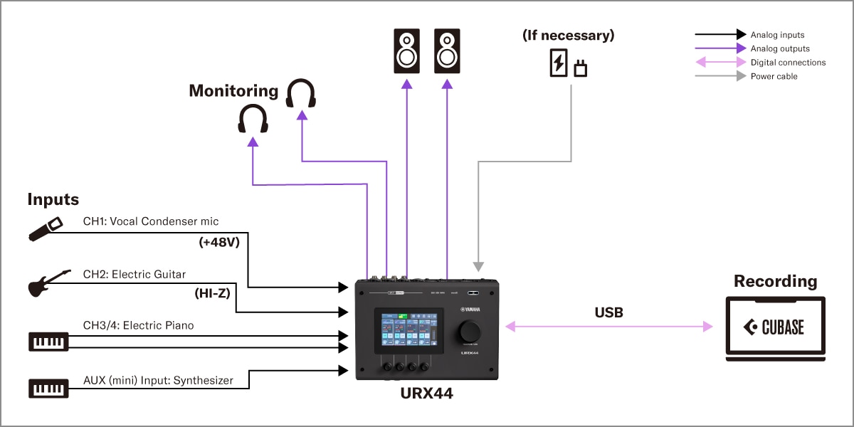 URX44 de Yamaha: 1. Configuración de producción musical con DAW