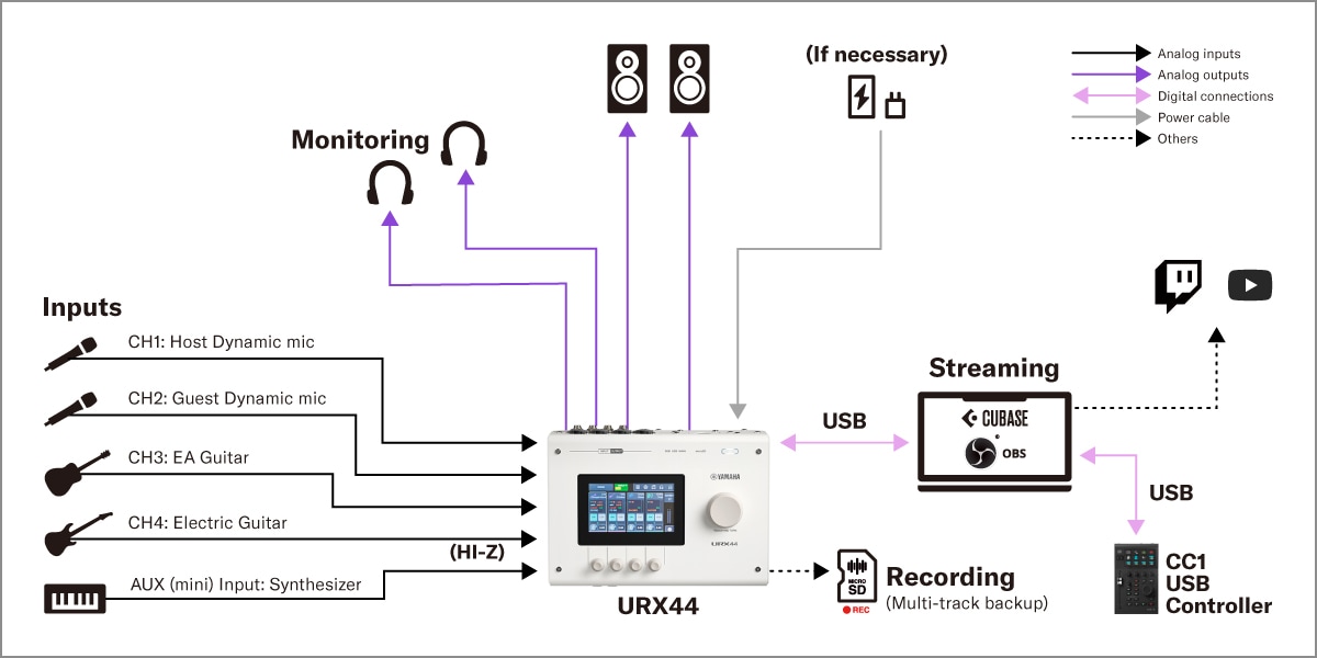 URX44 de Yamaha: 2. Configuración de streaming con DAW
