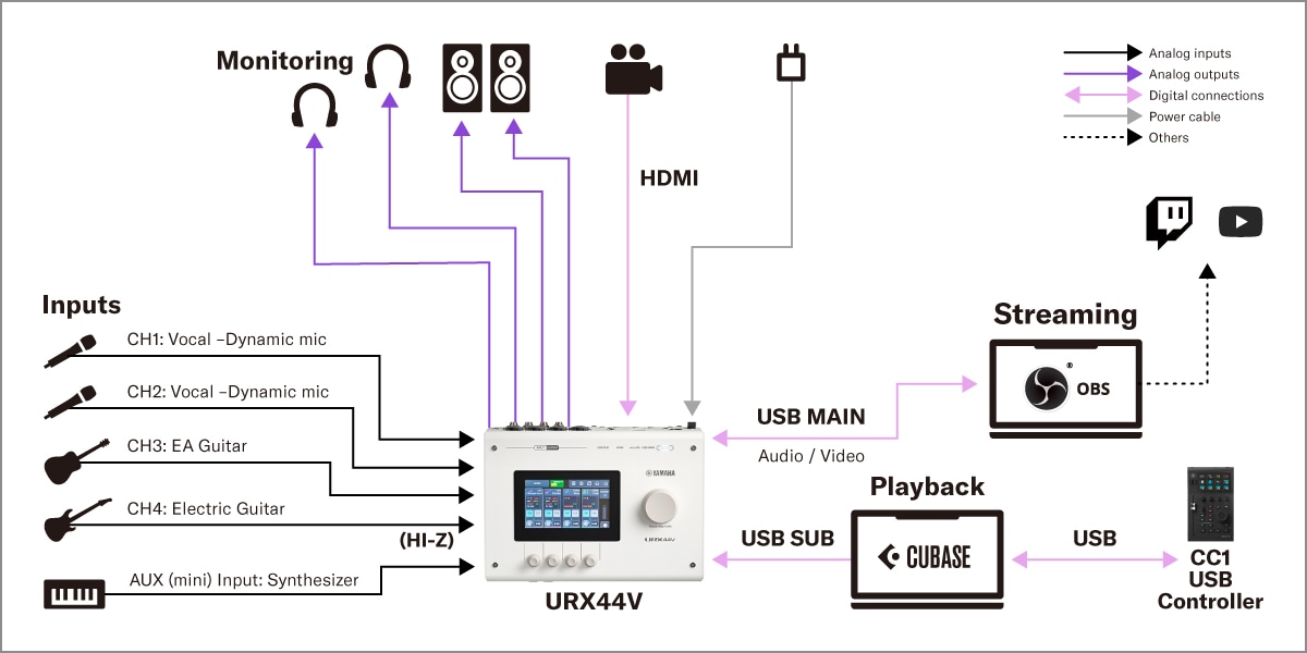 URX44V de Yamaha: 2. Configuración para producción de contenido de vídeo y audio