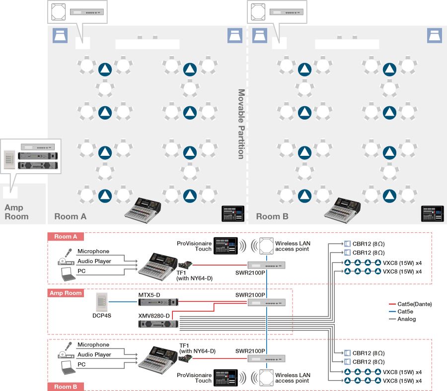 Amplia compatibilidad con equipos de audio profesional de Yamaha