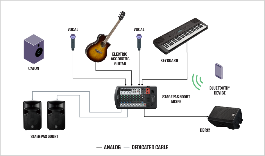 Portable Live Sound - Wiring Diagram