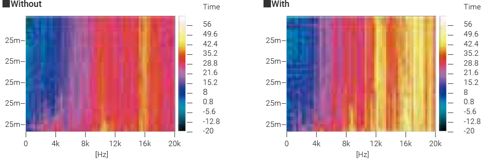 I.R.A. (INITIAL RESPONSE ACCELERATION)